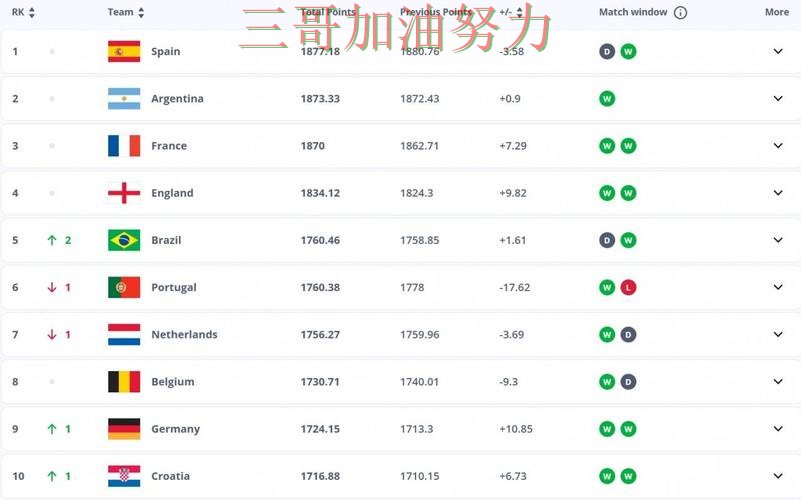 新手必看：世界杯竞猜网站平台排行+直播详解 + FIFA World Cup 2026